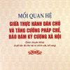 Mối quan hệ giữa thực hành dân chủ và tăng cường pháp chế, bảo đảm kỷ cương xã hội (sách chuyên khảo) (xuất bản lần thứ hai có chỉnh sửa, bổ sung)